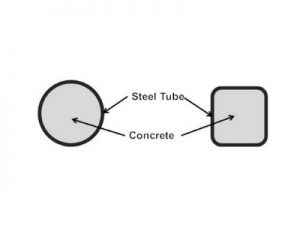 concrete filled steel tube