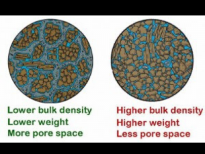bulk density 